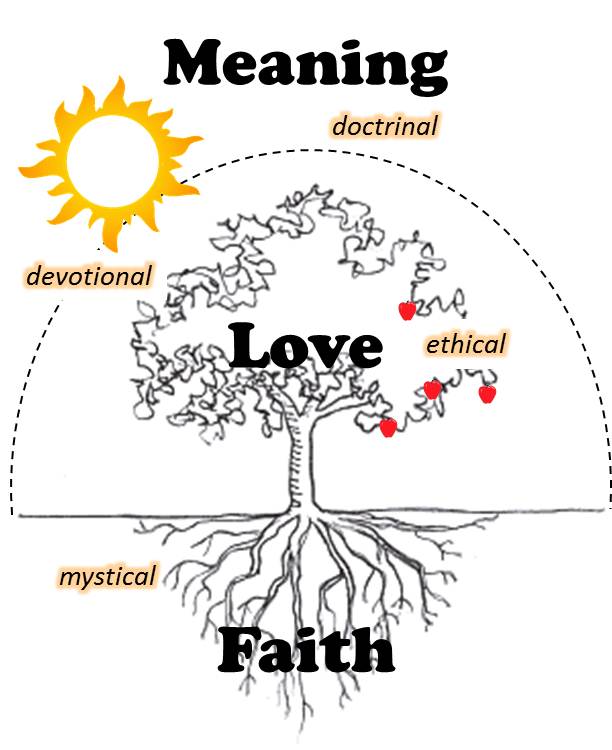 Chakra_tree