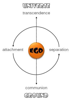 Ego 2