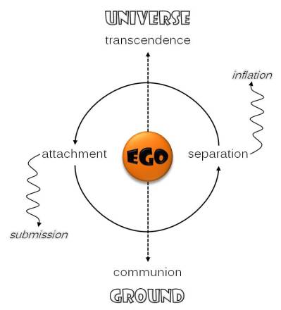 Ego 3