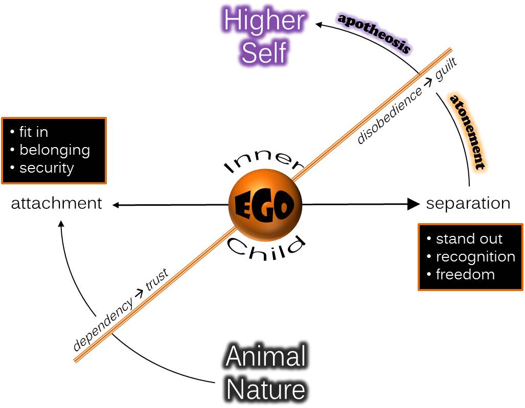 Atonement_Apotheosis