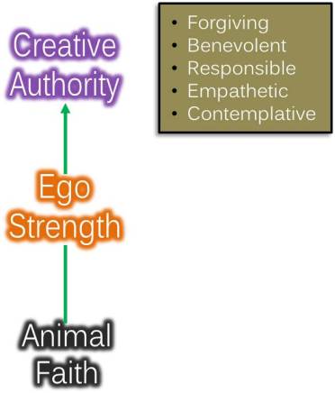 Creative Authority_virtues