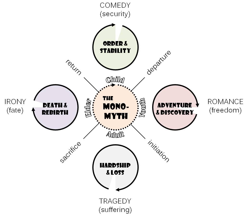 monomyth