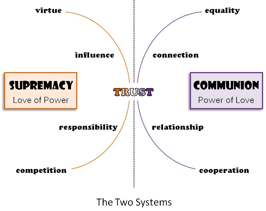Two Systems