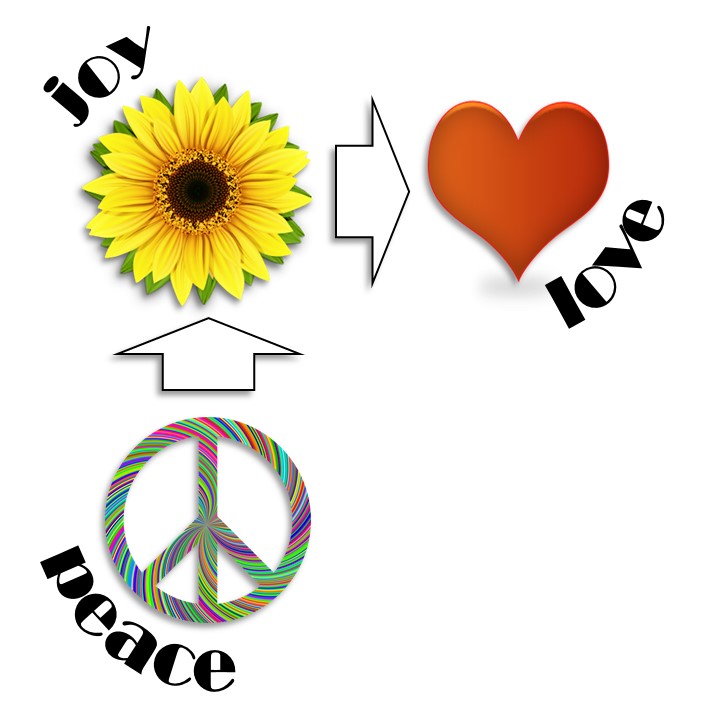 Peace_Joy_Love